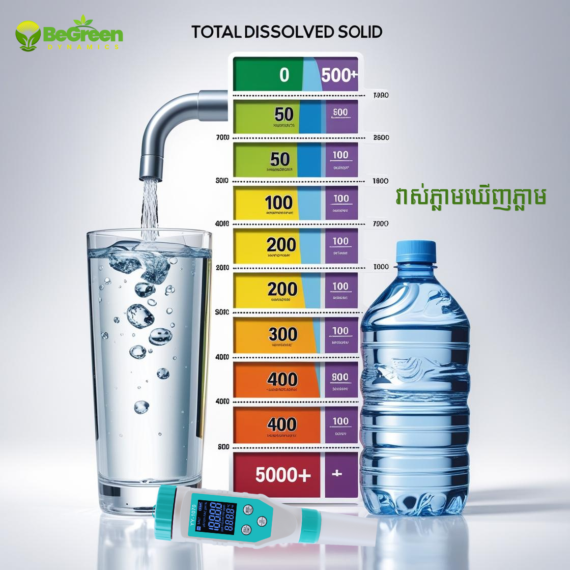 វាស់គុណភាពទឹក ៧មុខងារ